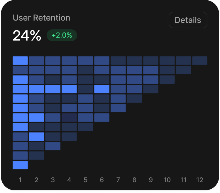 Retention overview