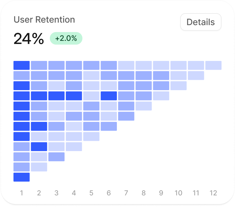 Retention overview